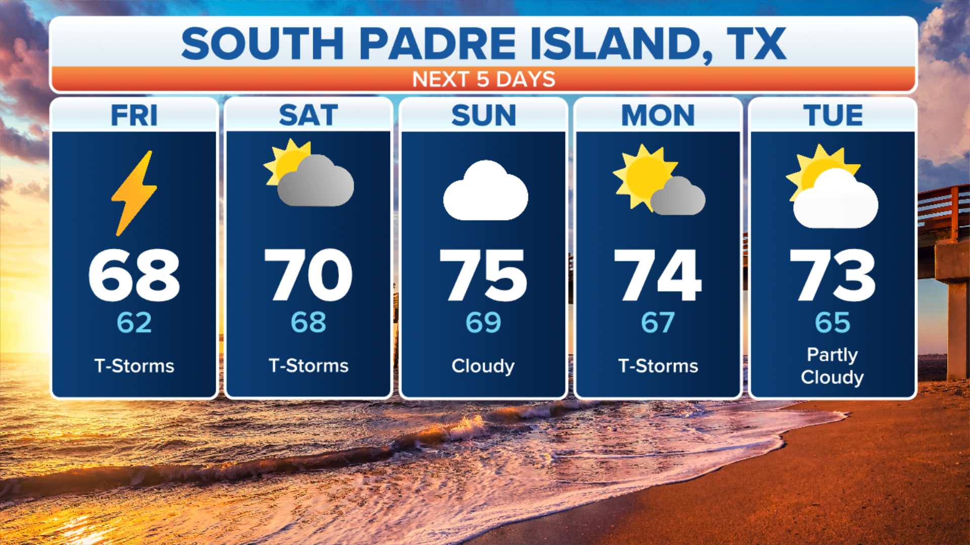 Top spring break travel destinations forecast: See if rain will dampen